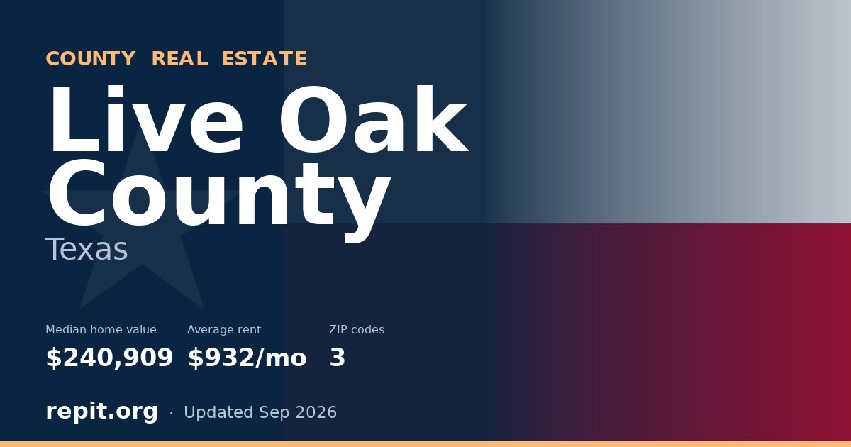 Live Oak County, TX real estate — median home value $240,909, average rent $932/mo