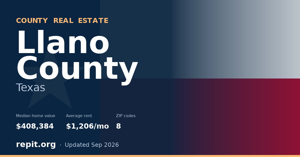 Llano County, TX real estate — median home value $408,384, average rent $1,206/mo