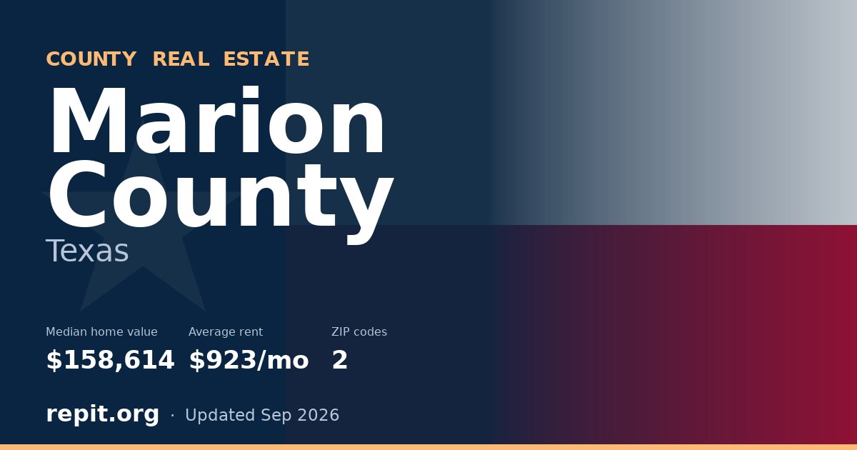 Marion County, TX real estate — median home value $158,614, average rent $923/mo