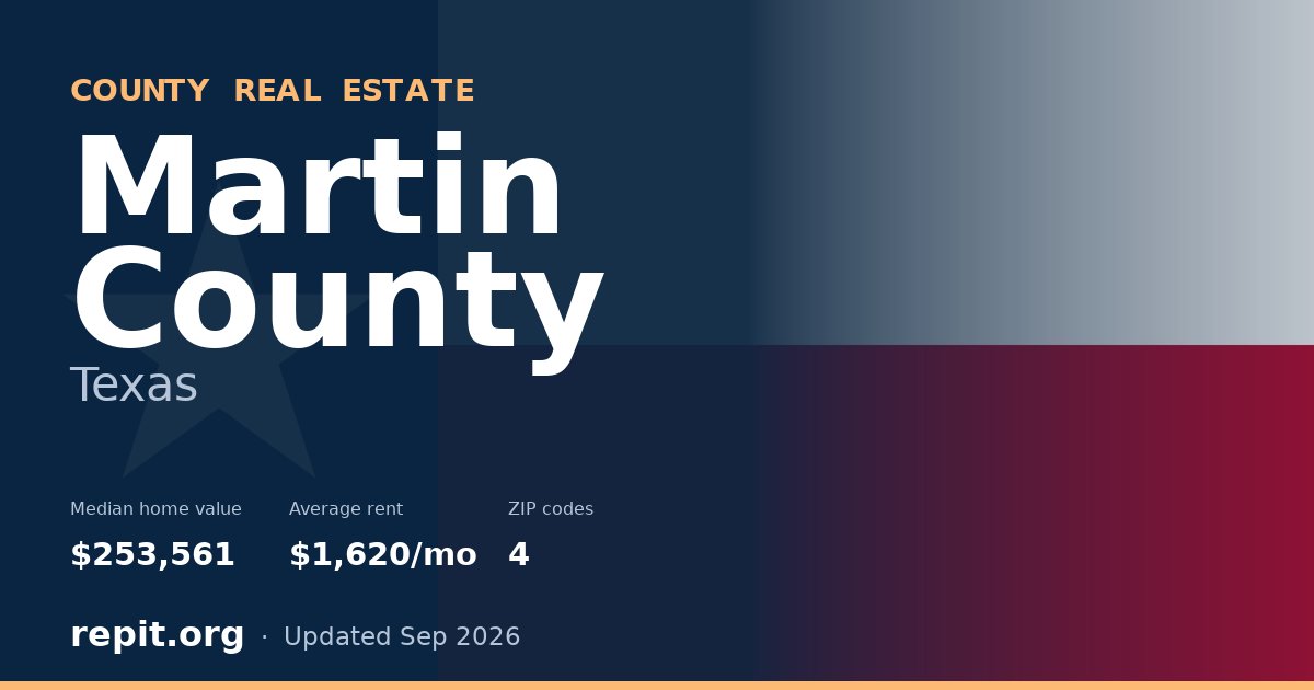 Martin County, TX real estate — median home value $253,561, average rent $1,620/mo