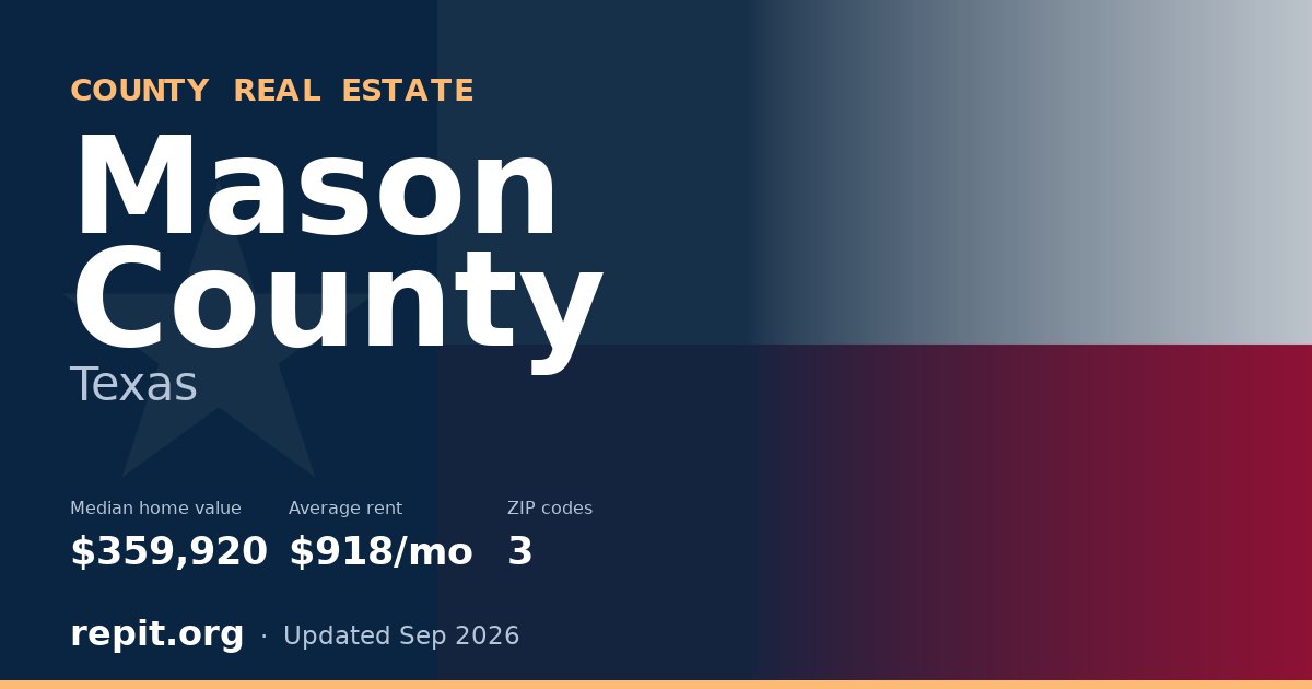 Mason County, TX real estate — median home value $359,920, average rent $918/mo