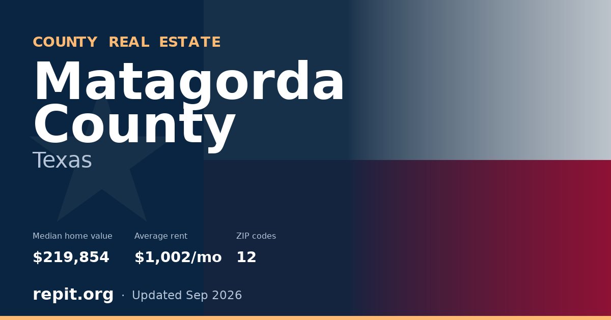Matagorda County, TX real estate — median home value $219,854, average rent $1,002/mo