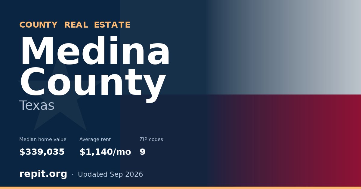 Medina County, TX real estate — median home value $339,035, average rent $1,140/mo