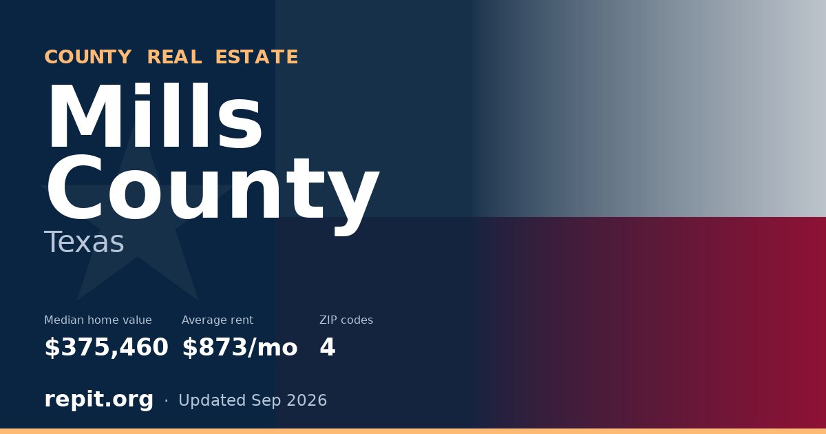 Mills County, TX real estate — median home value $375,460, average rent $873/mo