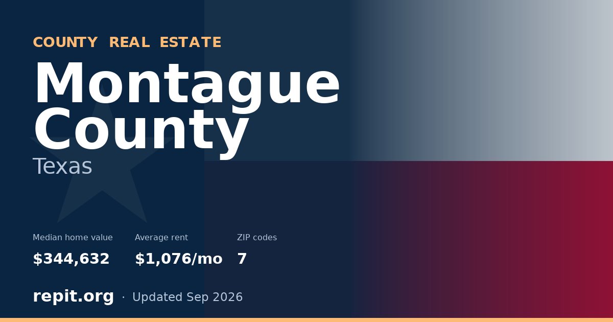 Montague County, TX real estate — median home value $344,632, average rent $1,076/mo