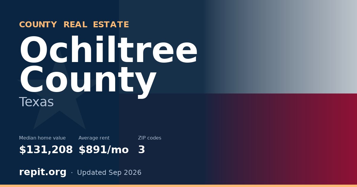 Ochiltree County, TX real estate — median home value $131,208, average rent $891/mo