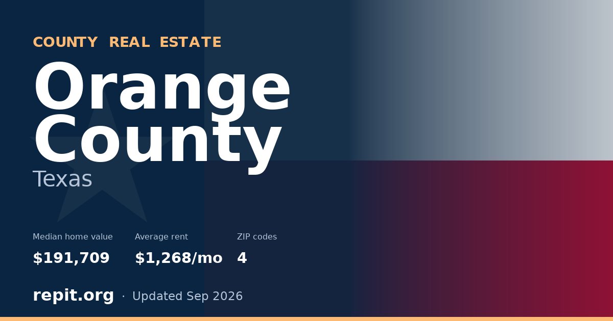 Orange County, TX real estate — median home value $191,709, average rent $1,268/mo