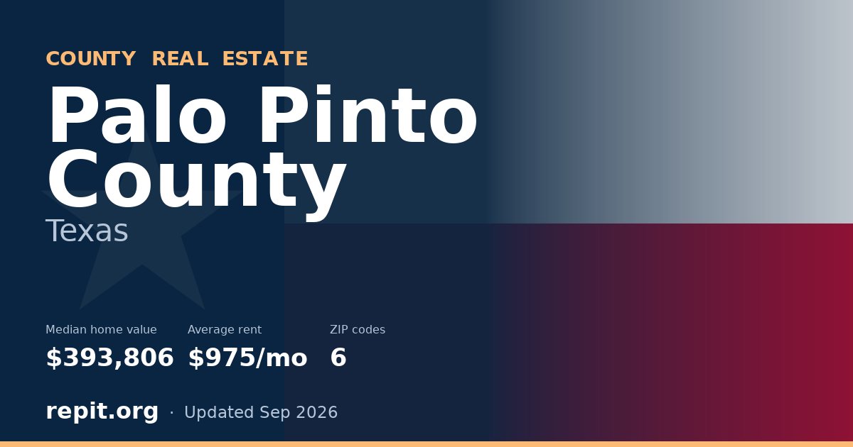 Palo Pinto County, TX real estate — median home value $393,806, average rent $975/mo