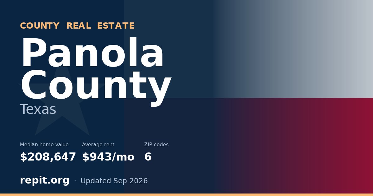 Panola County, TX real estate — median home value $208,647, average rent $943/mo