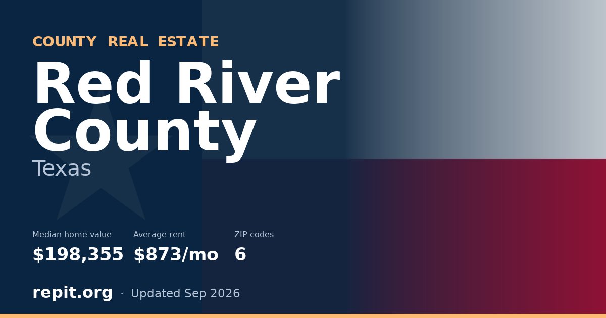 Red River County, TX real estate — median home value $198,355, average rent $873/mo