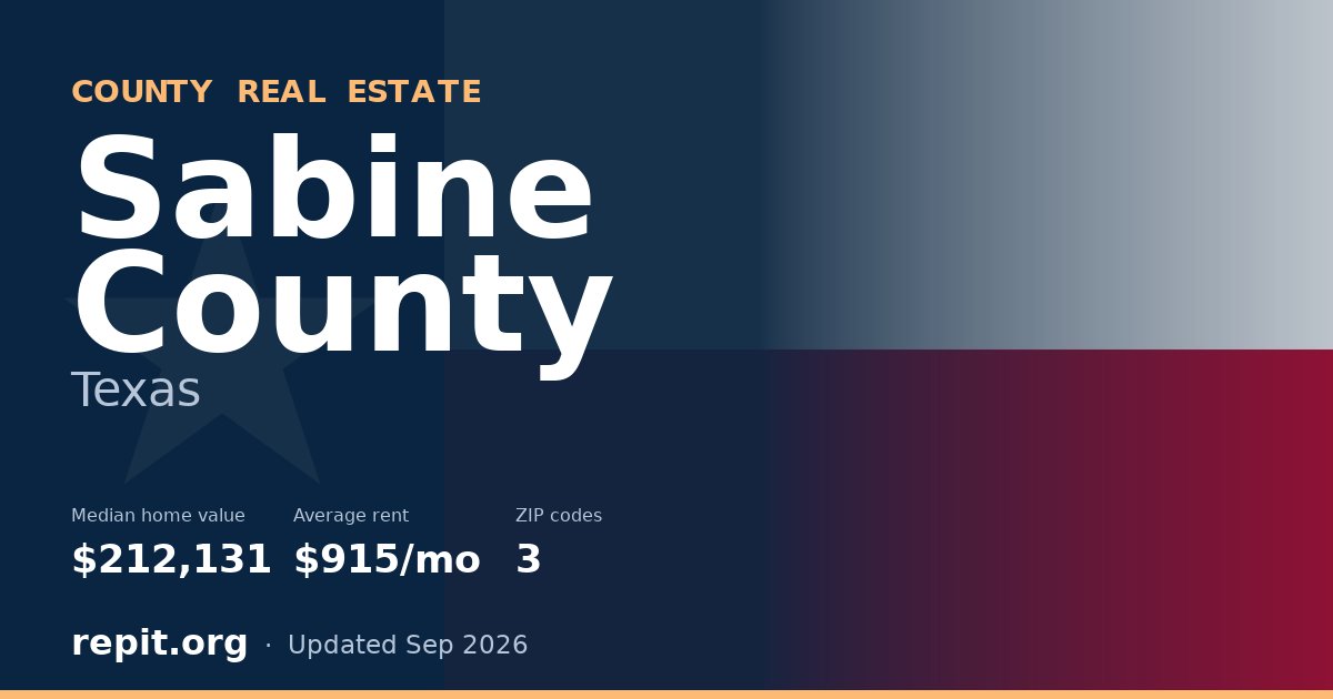Sabine County, TX real estate — median home value $212,131, average rent $915/mo