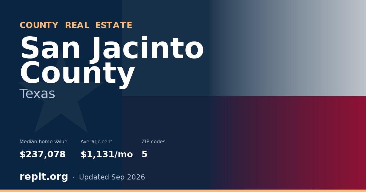 San Jacinto County, TX real estate — median home value $237,078, average rent $1,131/mo