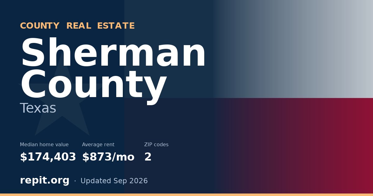 Sherman County, TX real estate — median home value $174,403, average rent $873/mo