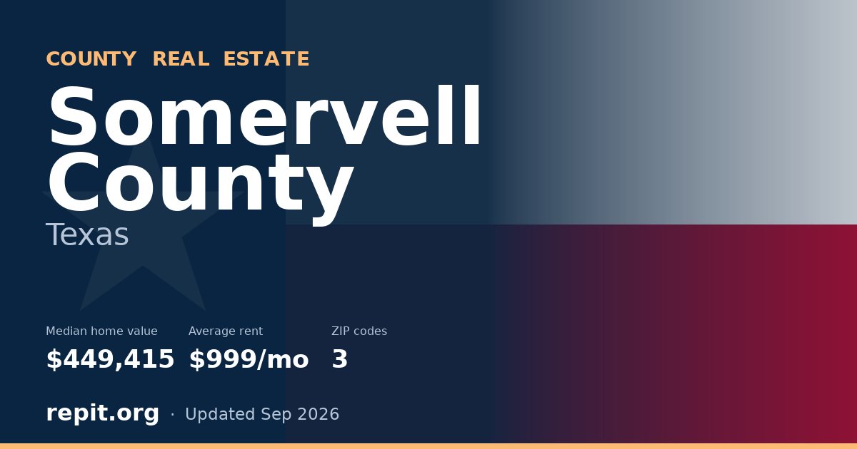 Somervell County, TX real estate — median home value $449,415, average rent $999/mo
