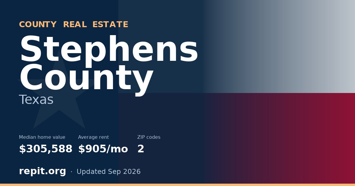 Stephens County, TX real estate — median home value $305,588, average rent $905/mo