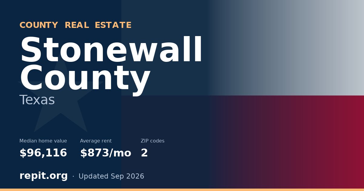 Stonewall County, TX real estate — median home value $96,116, average rent $873/mo