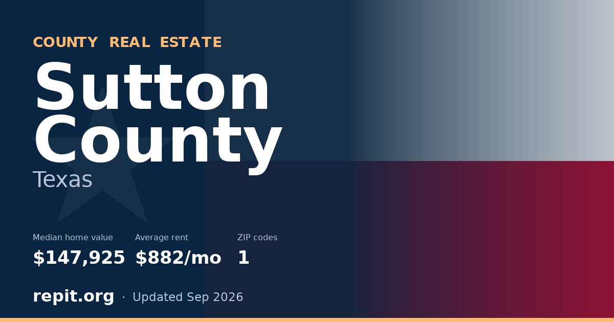 Sutton County, TX real estate — median home value $147,925, average rent $882/mo