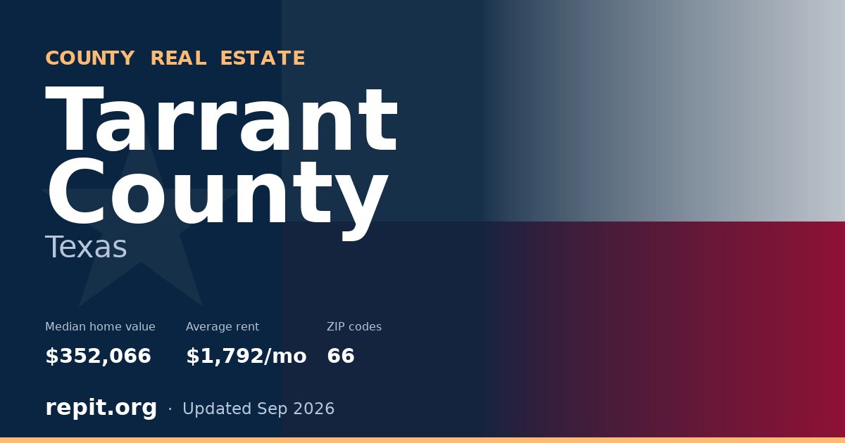 Tarrant County, TX real estate — median home value $352,066, average rent $1,792/mo