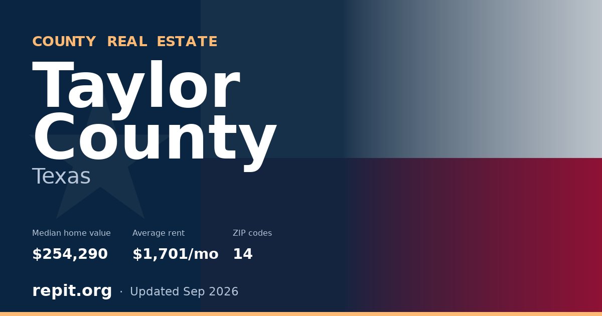 Taylor County, TX real estate — median home value $254,290, average rent $1,701/mo