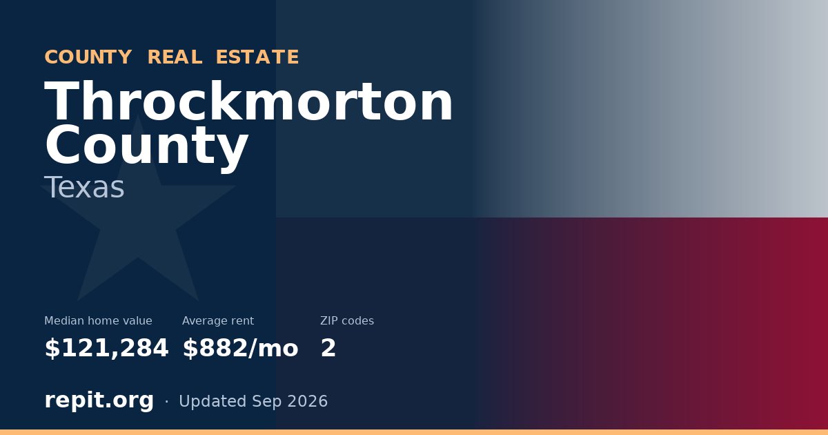 Throckmorton County, TX real estate — median home value $121,284, average rent $882/mo