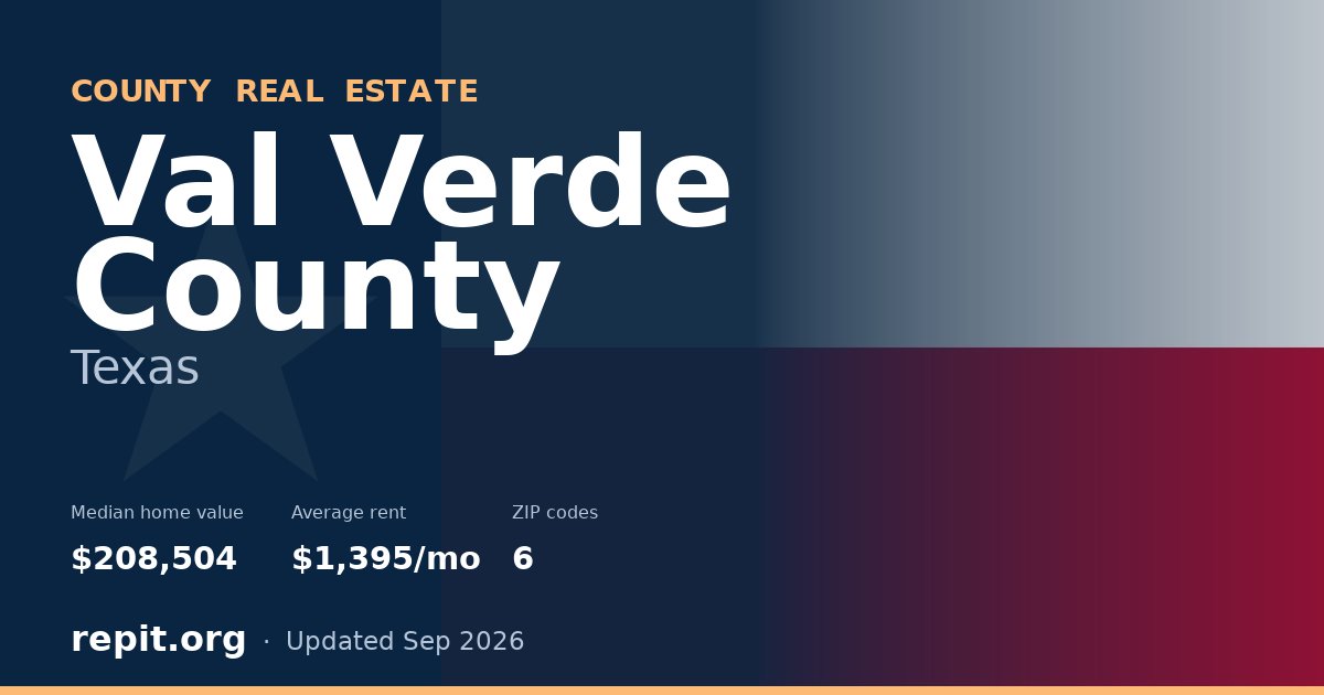 Val Verde County, TX real estate — median home value $208,504, average rent $1,395/mo