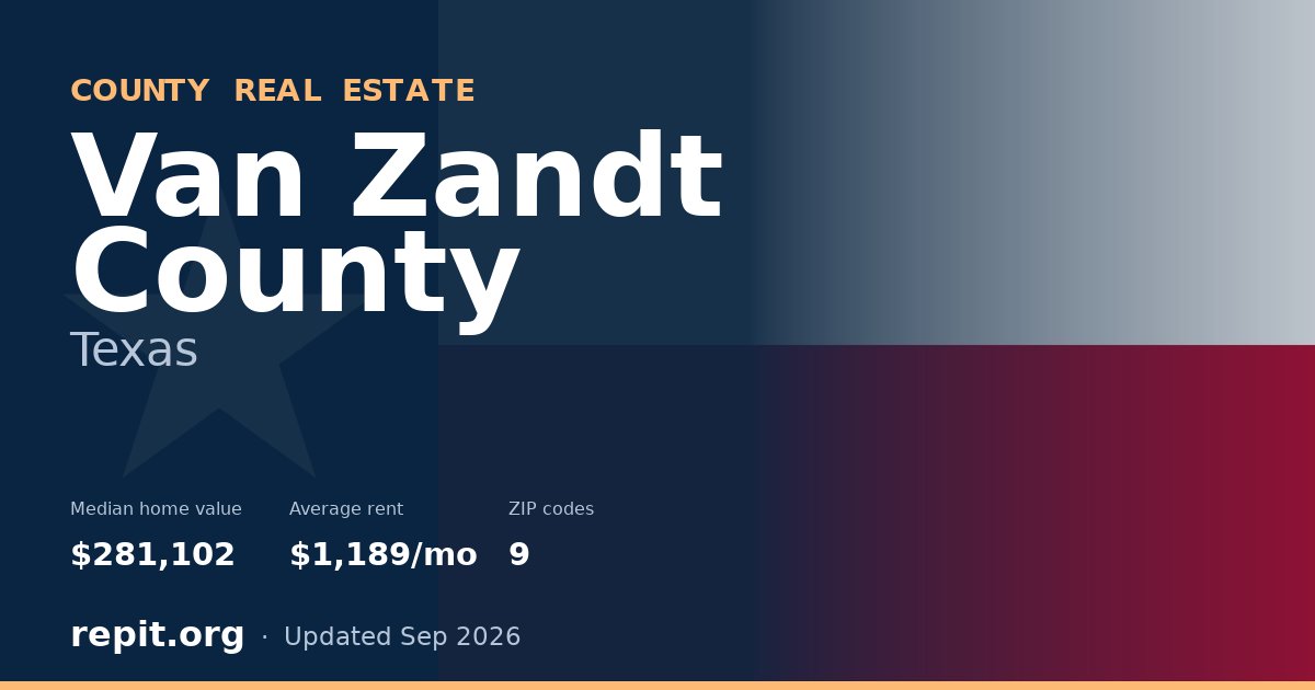 Van Zandt County, TX real estate — median home value $281,102, average rent $1,189/mo