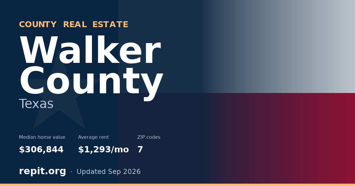 Walker County, TX real estate — median home value $306,844, average rent $1,293/mo