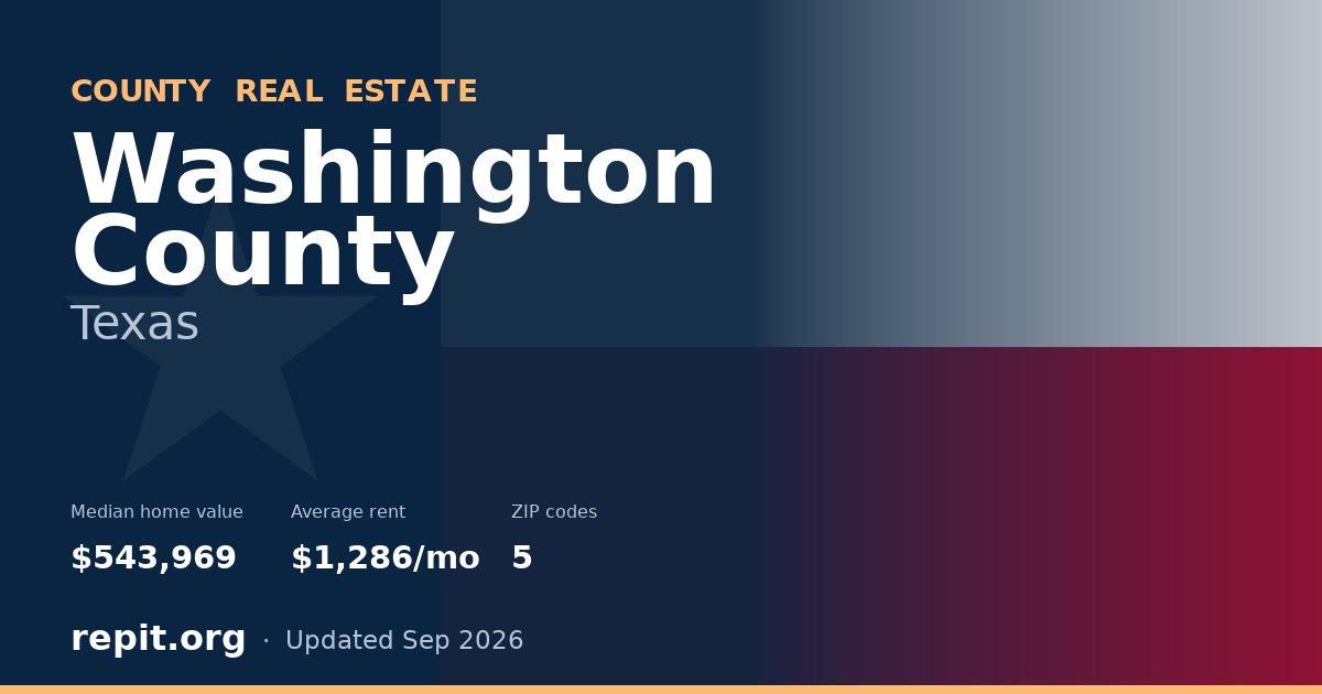 Washington County, TX real estate — median home value $543,969, average rent $1,286/mo