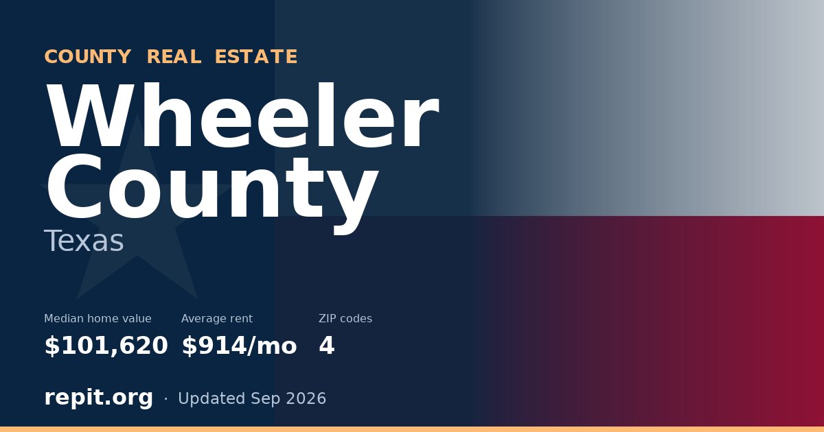 Wheeler County, TX real estate — median home value $101,620, average rent $914/mo