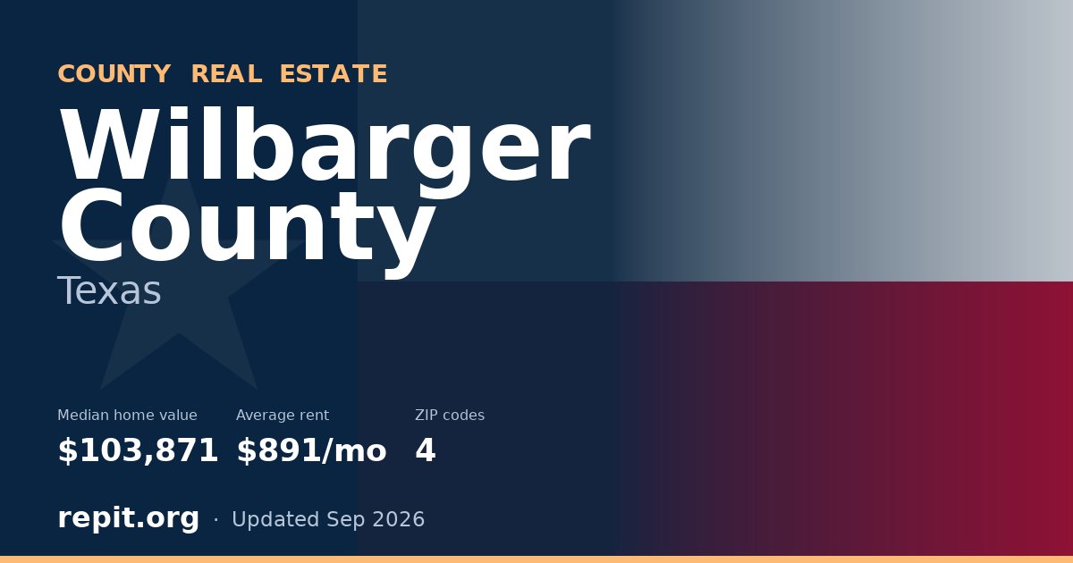 Wilbarger County, TX real estate — median home value $103,871, average rent $891/mo