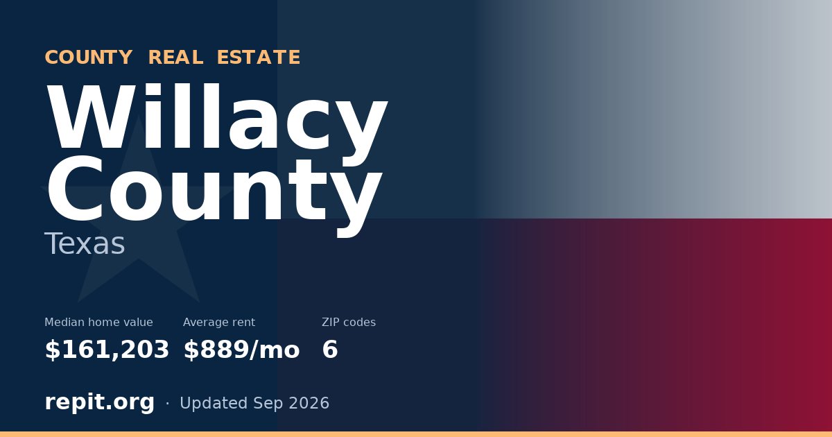 Willacy County, TX real estate — median home value $161,203, average rent $889/mo