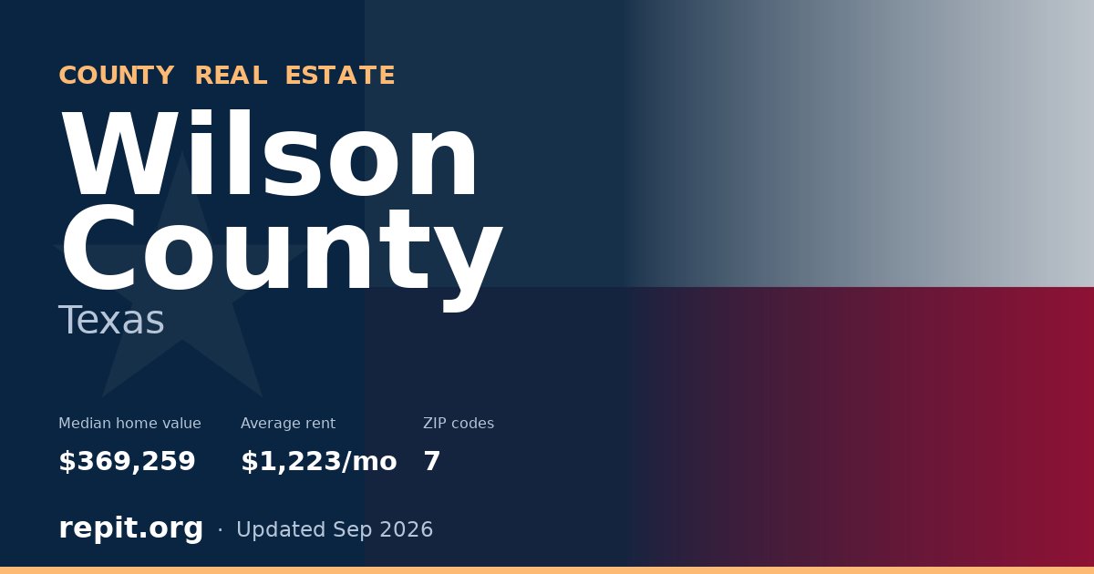 Wilson County, TX real estate — median home value $369,259, average rent $1,223/mo