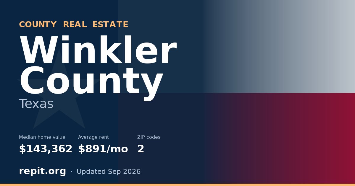 Winkler County, TX real estate — median home value $143,362, average rent $891/mo