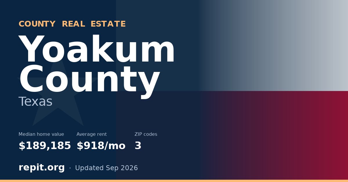 Yoakum County, TX real estate — median home value $189,185, average rent $918/mo