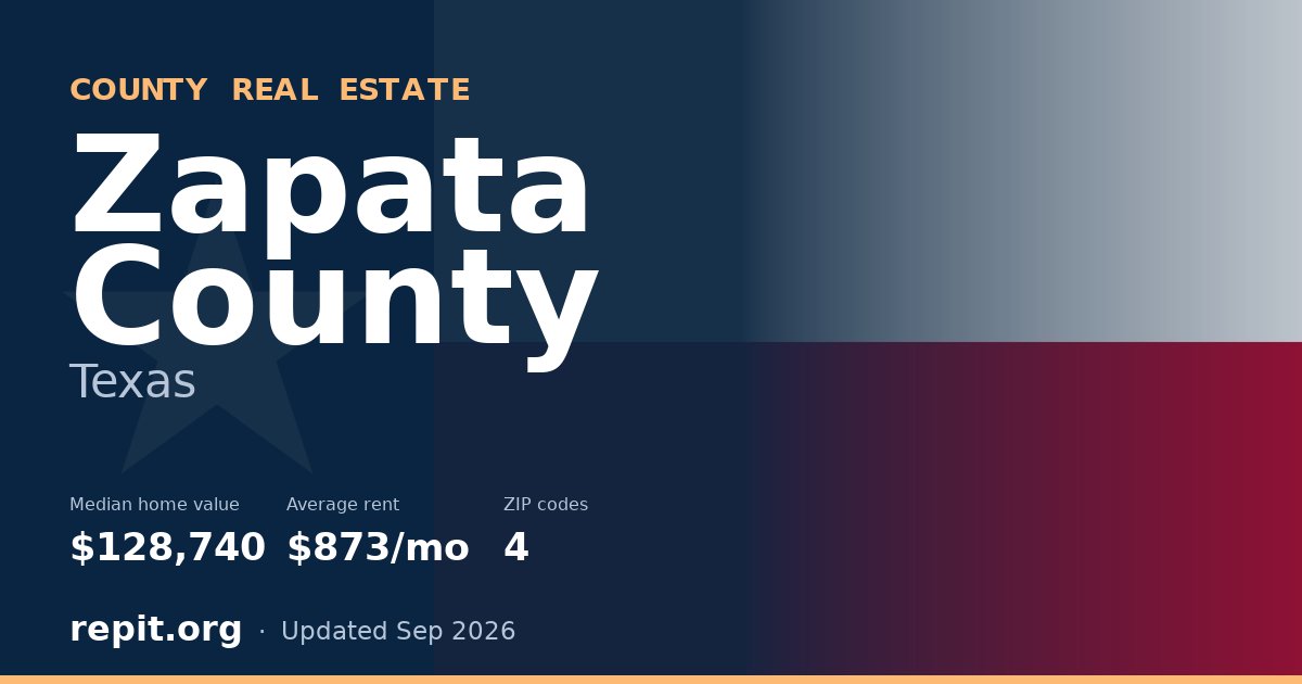 Zapata County, TX real estate — median home value $128,740, average rent $873/mo
