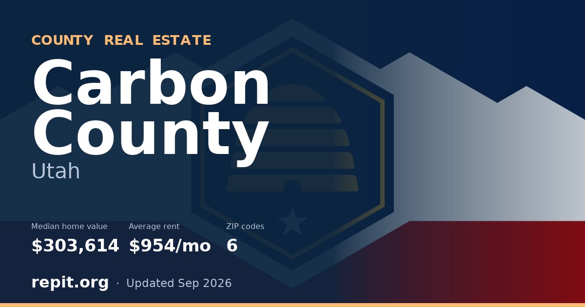Carbon County, UT real estate — median home value $303,614, average rent $954/mo