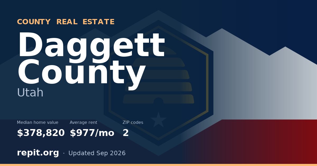 Daggett County, UT real estate — median home value $378,820, average rent $977/mo