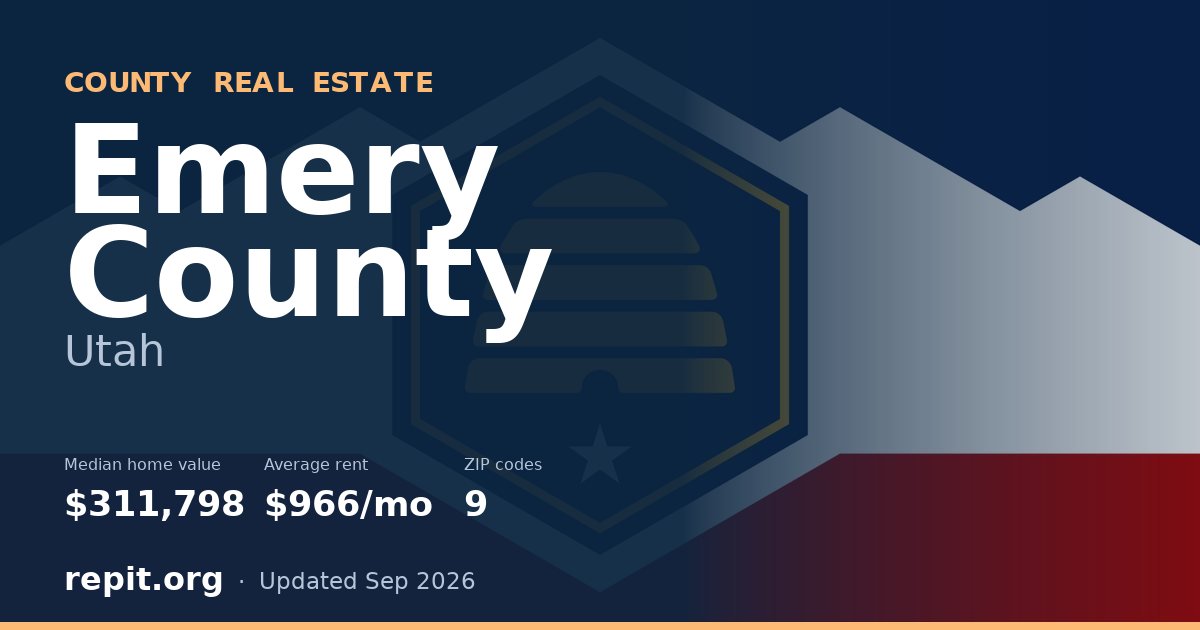 Emery County, UT real estate — median home value $311,798, average rent $966/mo