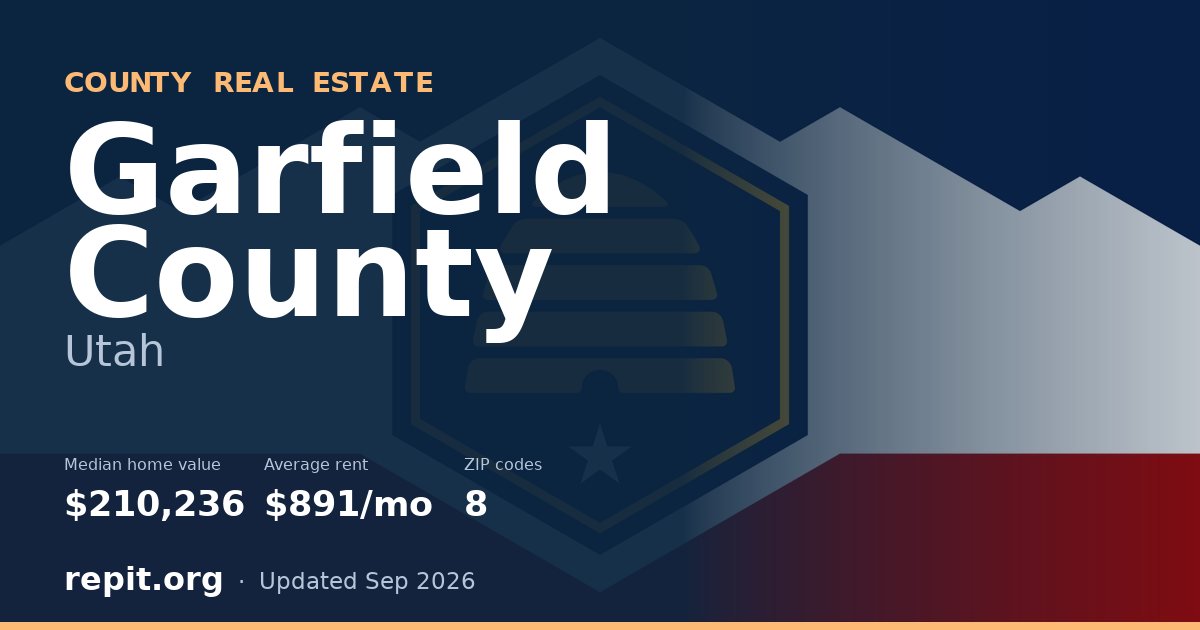 Garfield County, UT real estate — median home value $210,236, average rent $891/mo