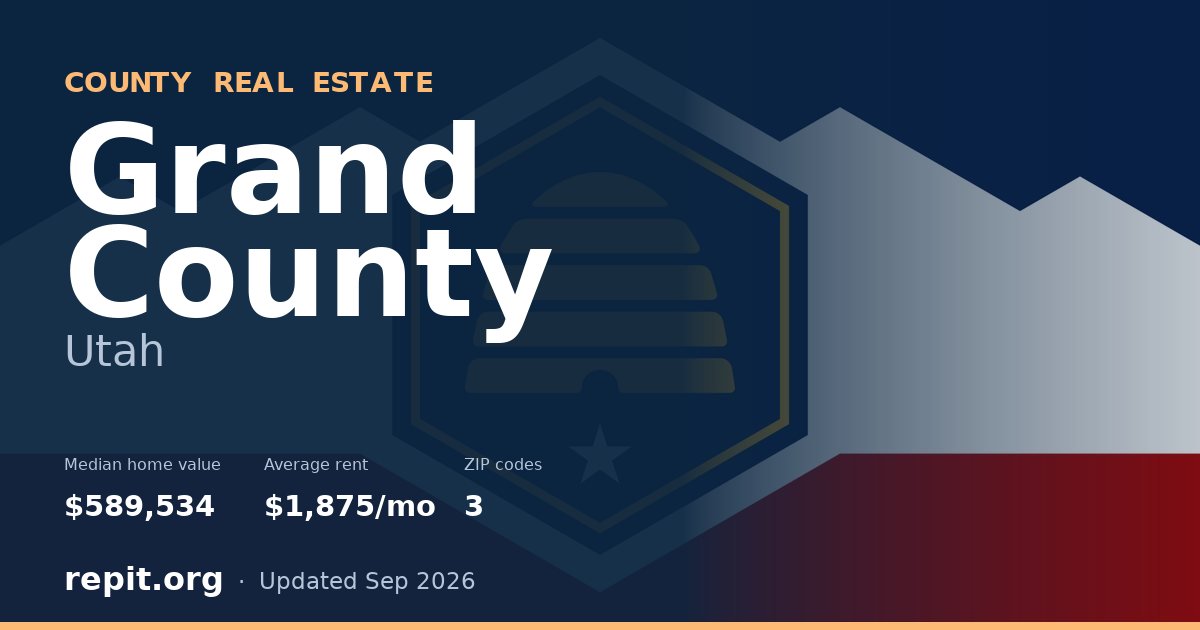 Grand County, UT real estate — median home value $589,534, average rent $1,875/mo