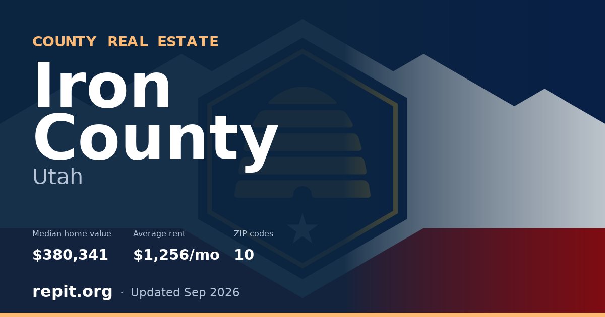 Iron County, UT real estate — median home value $380,341, average rent $1,256/mo