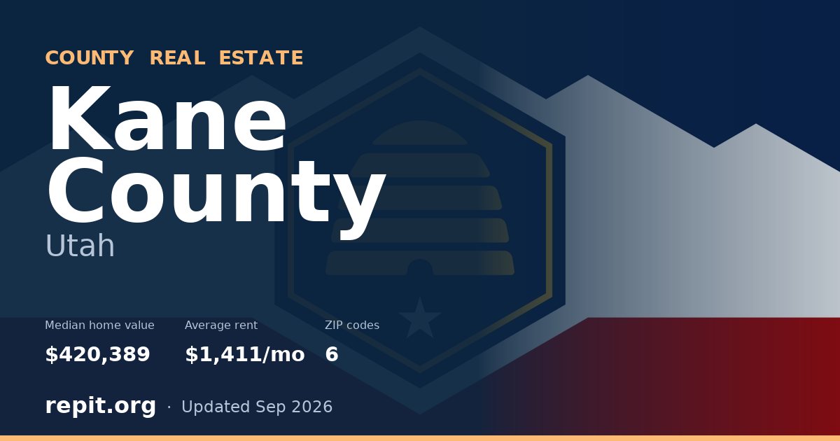 Kane County, UT real estate — median home value $420,389, average rent $1,411/mo
