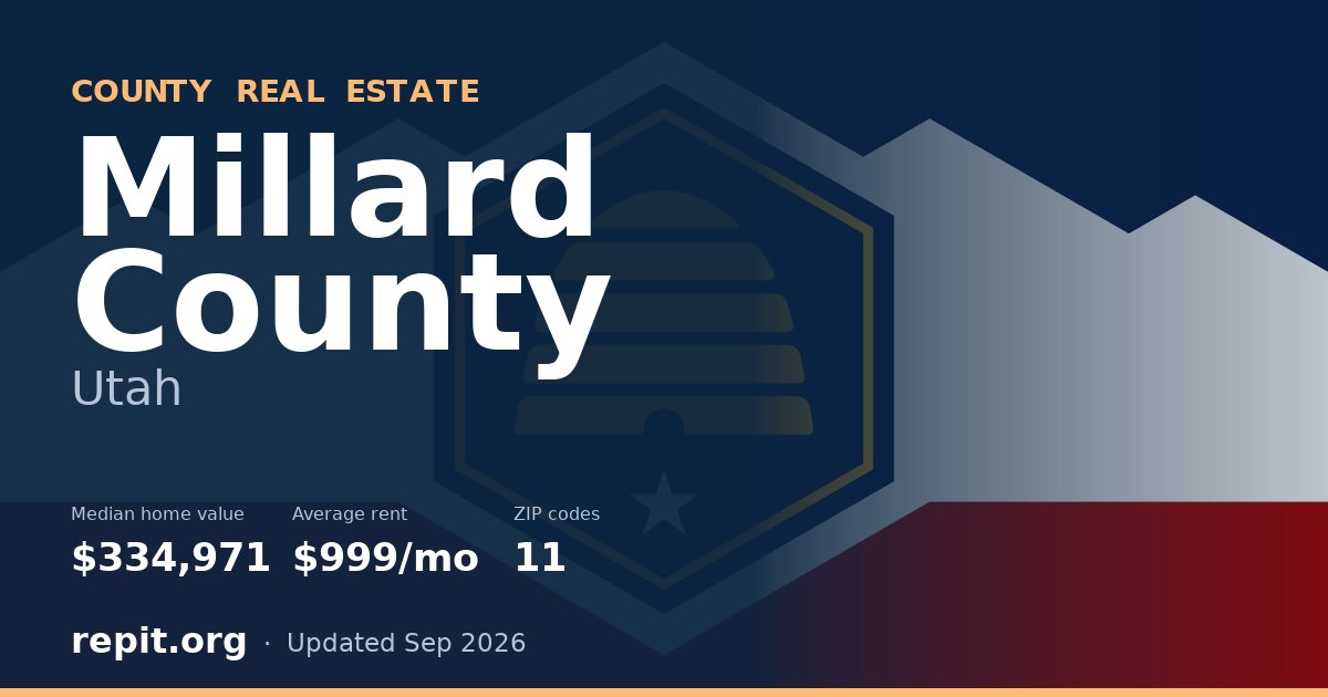 Millard County, UT real estate — median home value $334,971, average rent $999/mo