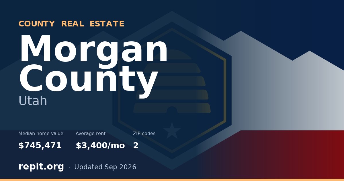 Morgan County, UT real estate — median home value $745,471, average rent $3,400/mo
