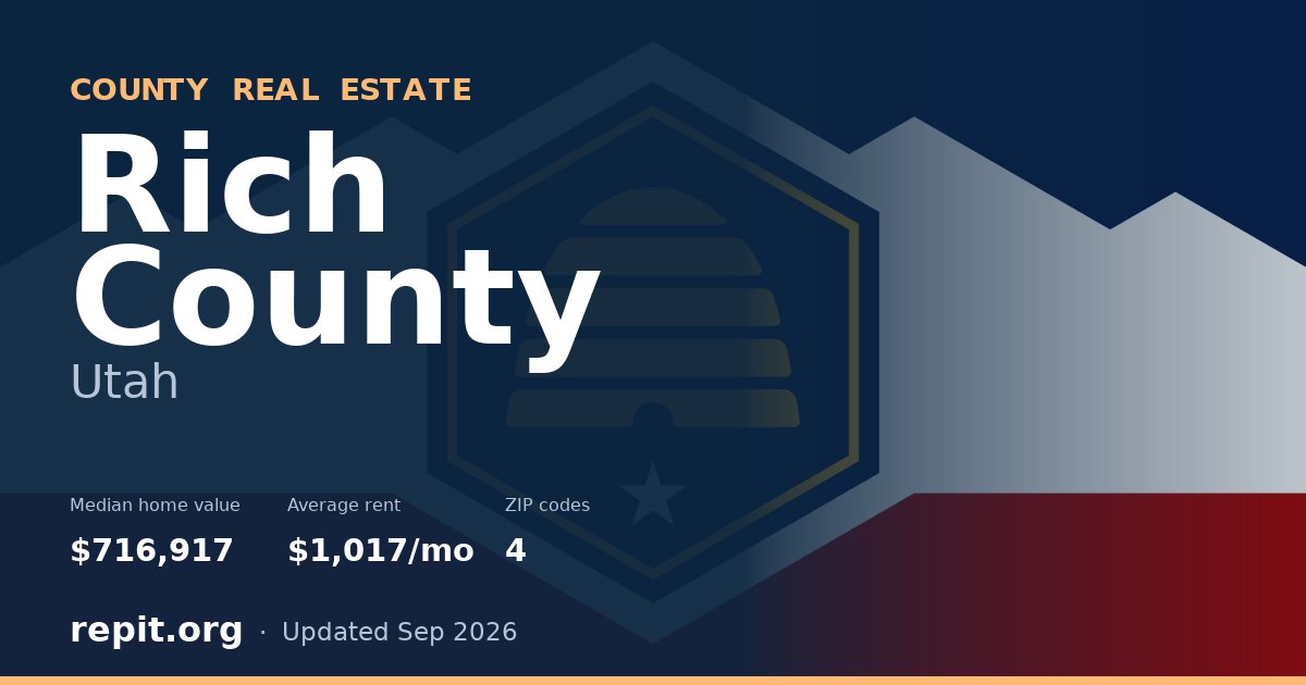 Rich County, UT real estate — median home value $716,917, average rent $1,017/mo