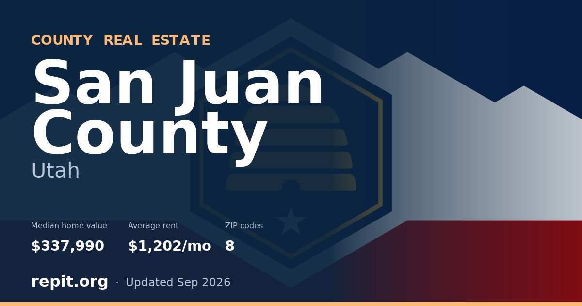 San Juan County, UT real estate — median home value $337,990, average rent $1,202/mo