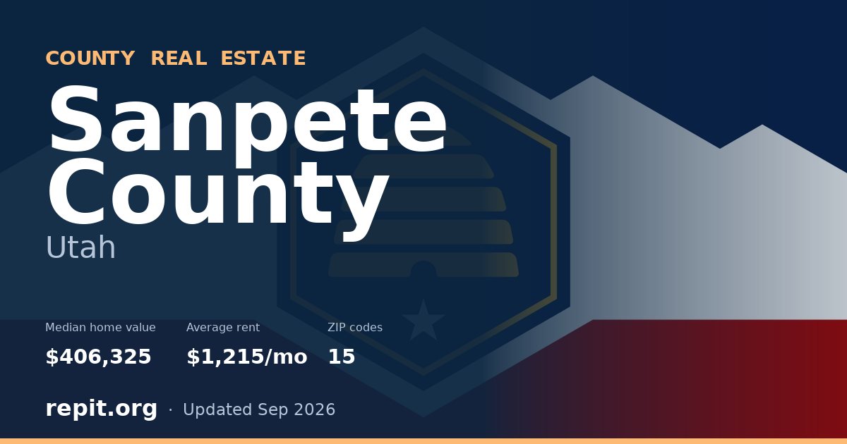 Sanpete County, UT real estate — median home value $406,325, average rent $1,215/mo