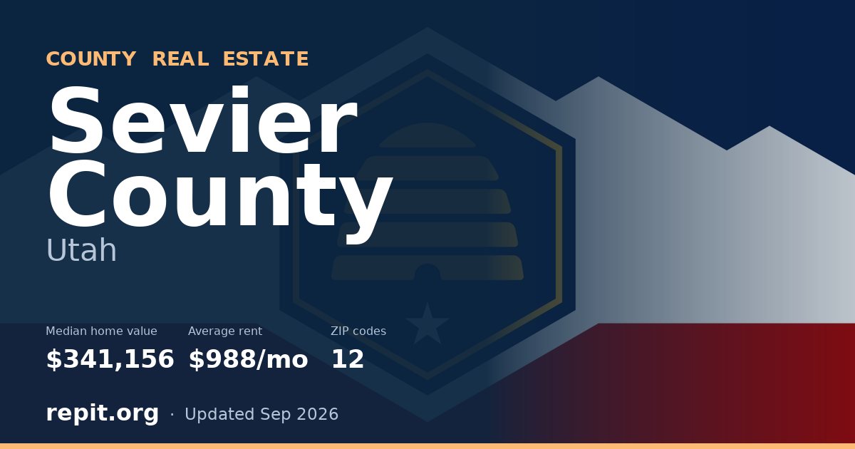 Sevier County, UT real estate — median home value $341,156, average rent $988/mo