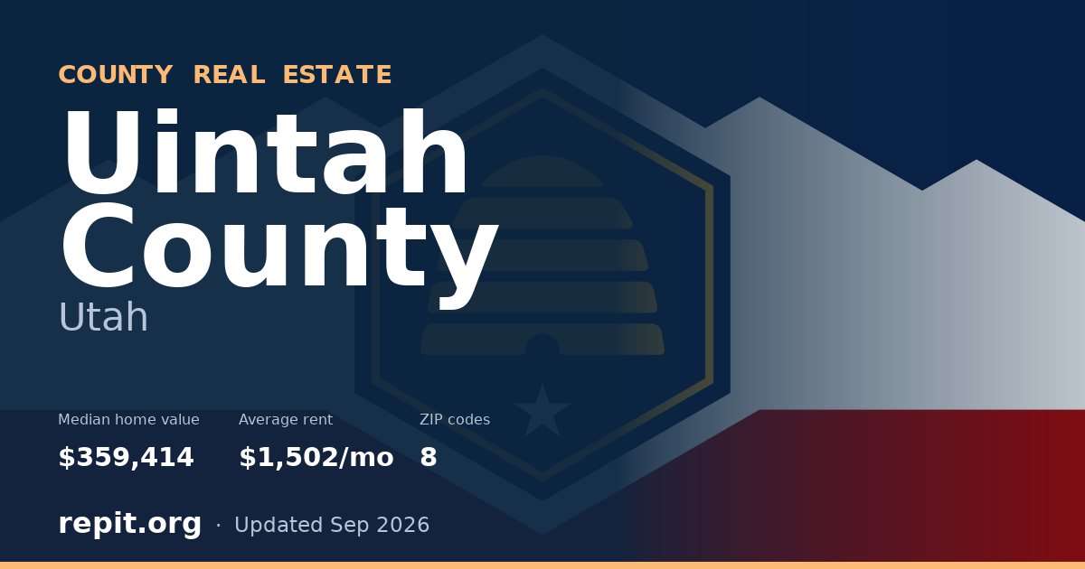 Uintah County, UT real estate — median home value $359,414, average rent $1,502/mo