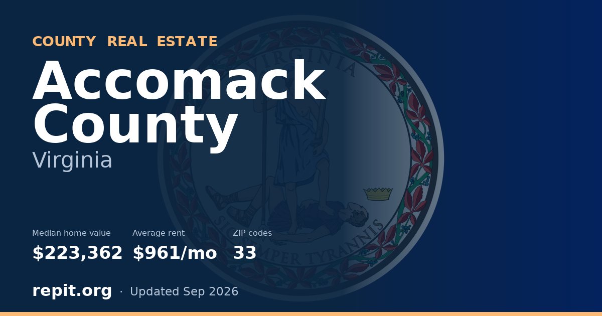 Accomack County, VA real estate — median home value $223,362, average rent $961/mo
